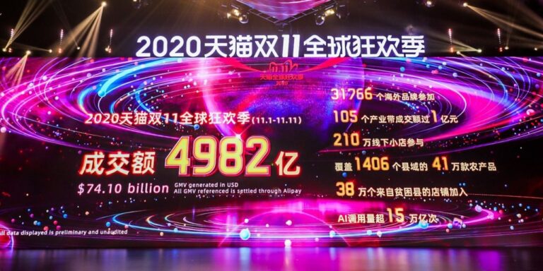 Singles Day: Singles Day 2020: how much did brands earn from e-commerce players?